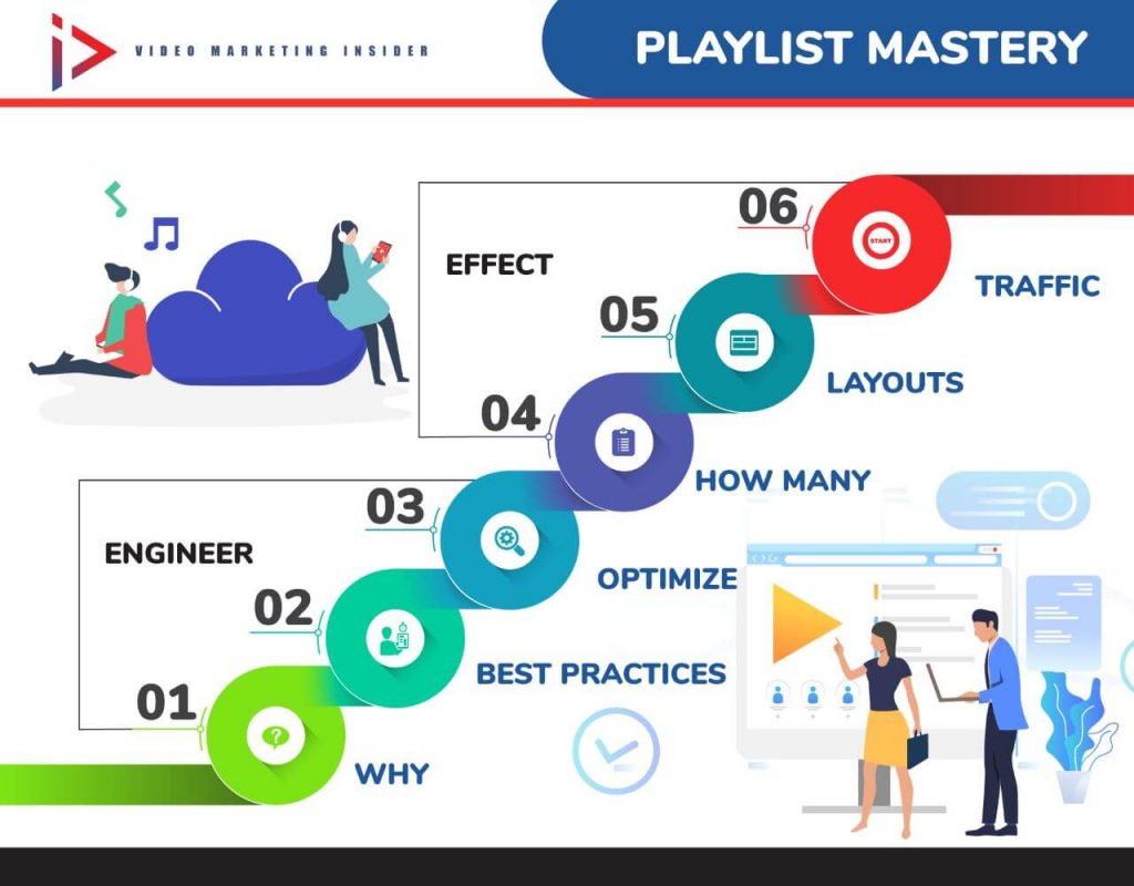 Playlist+Roadmap