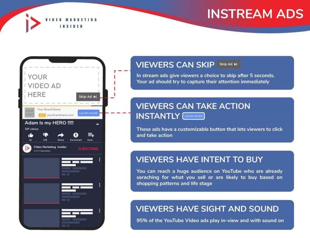 YouTube ads Statistics
