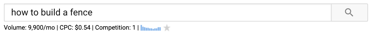 Keywords