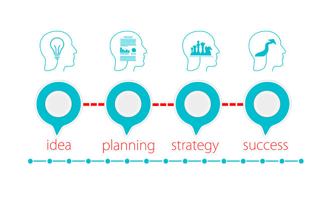 Practical Steps