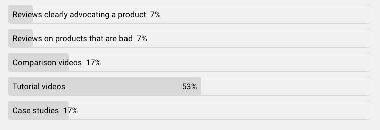 polls