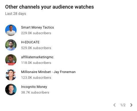 Other Watched channels