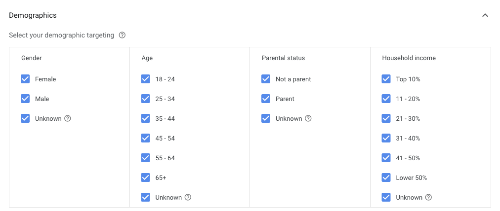 Demographics
