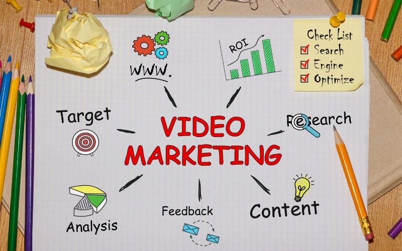 video marketing