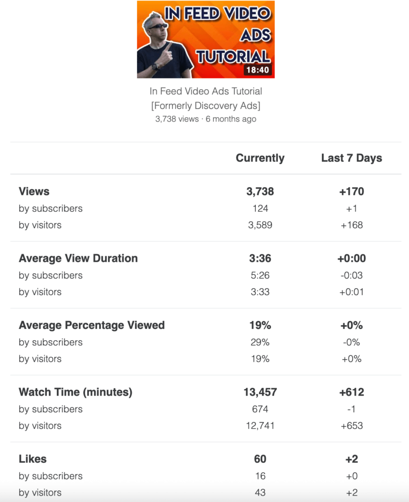 Full stats